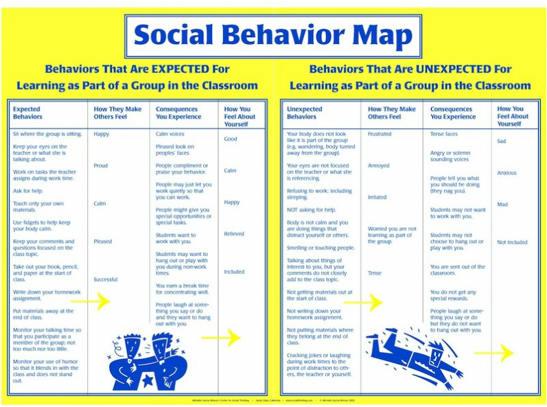 Social Behavior Maps/Worksheets Ms Iuliana #39 s Social Skills Resources